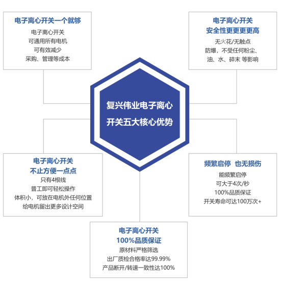 2023年泵行業(yè)前景如何？復(fù)興偉業(yè)電機(jī)智控四大方案助行業(yè)“狂飆”發(fā)展！