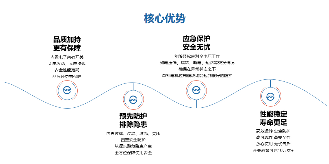 惡劣環(huán)境首選！復(fù)興偉業(yè)單相電機控制器為高壓清洗機安全作業(yè)護航