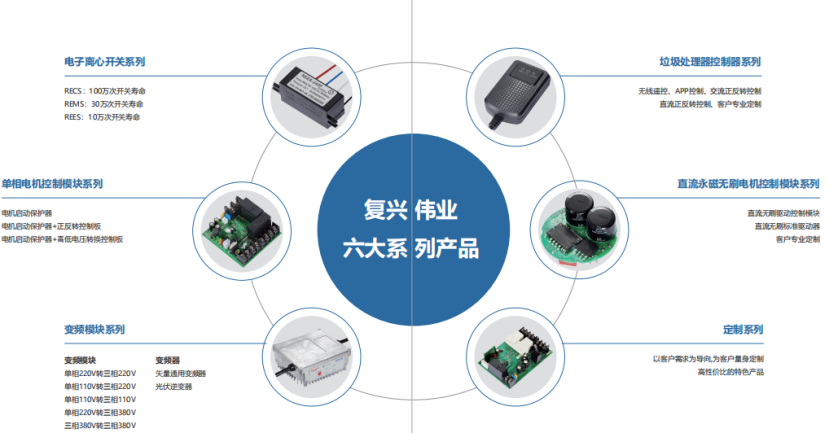 復(fù)興偉業(yè)電機(jī)智能控制解決方案，憑什么成為500強(qiáng)企業(yè)共同選擇?
